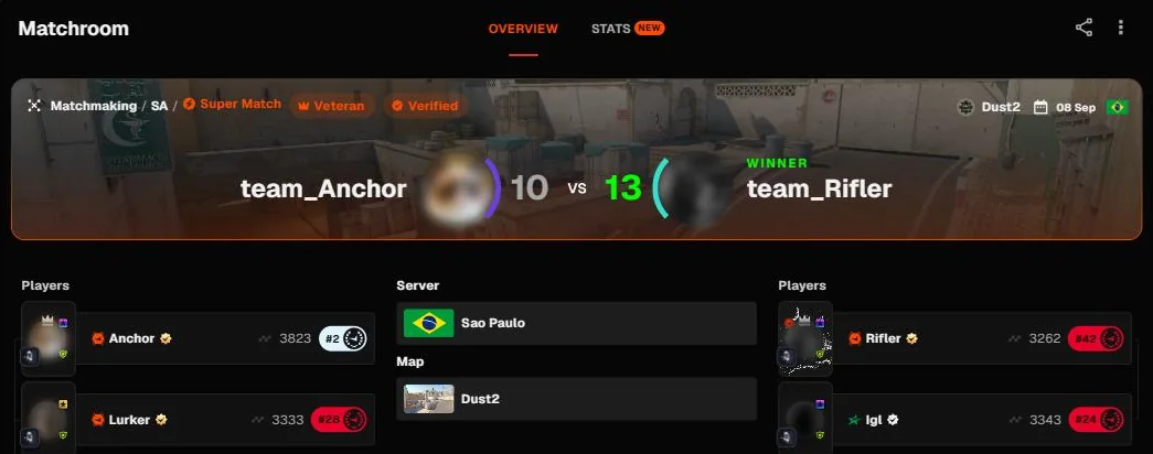 Uma sala de partida da FACEIT depois do veto: o cabeçalho nomeia o mapa, e o card Map logo abaixo nomeia de novo, com as duas escalações nas laterais