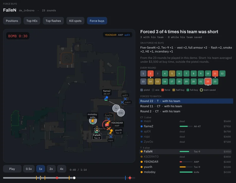 FalleN's Force buys: round 22 replaying