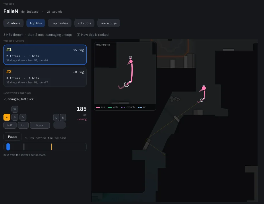 FalleN's Top HEs: the #1 lineup and how it was thrown