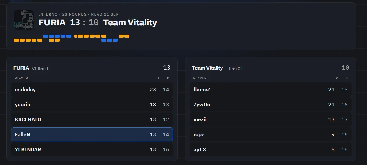 The pro demo's match, FURIA against Team Vitality